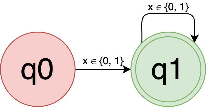 Binary code acceptor diagram