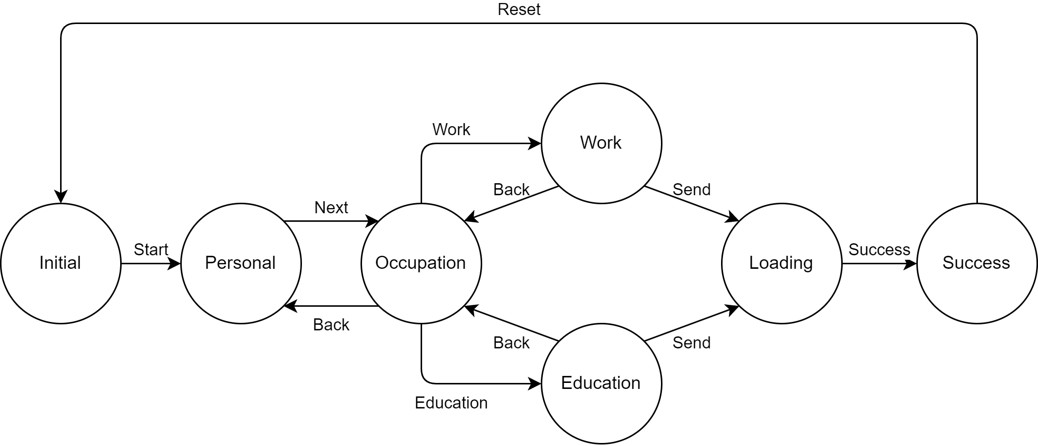 Questionnaire diagram